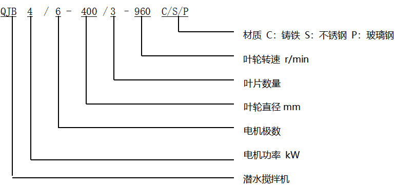 碳钢潜水搅拌机QJB0.37