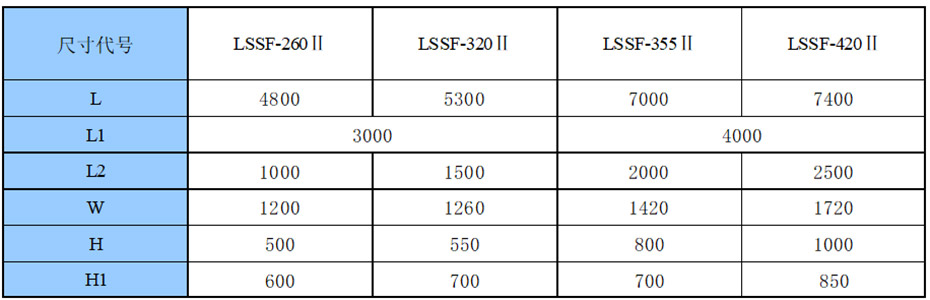 螺旋式砂水分离器LSSF型