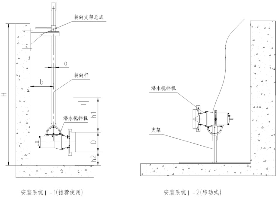 安装·系统
