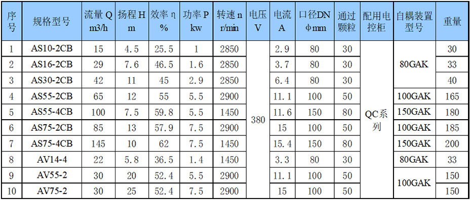 潜水排污泵AS型