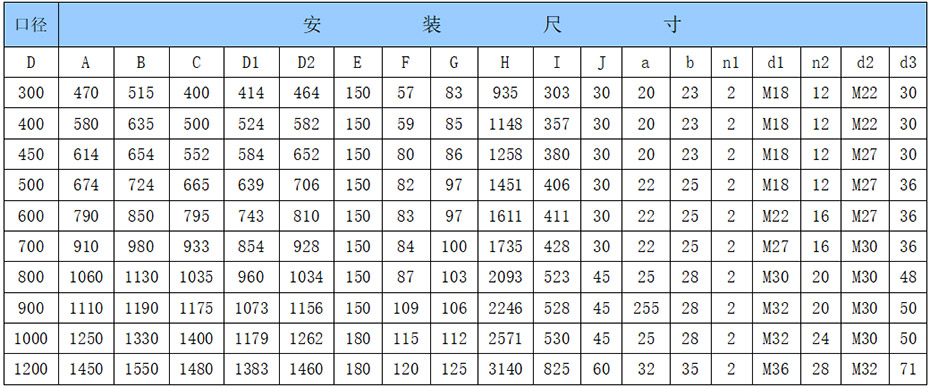 暗杆式铸铁镶铜圆闸门AZY型